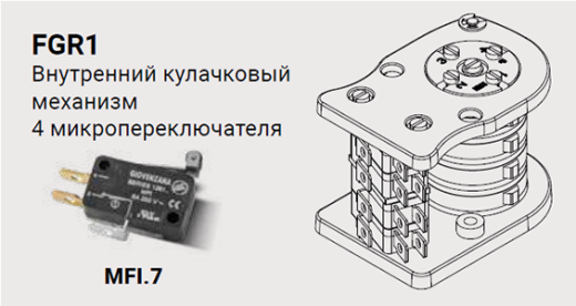 Giovenzana концевые выключатели c поворотным механизмом