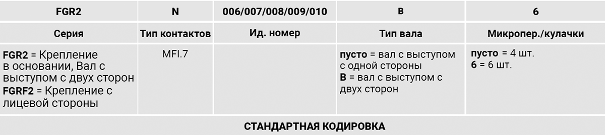 Giovenzana концевые выключатели c поворотным механизмом
