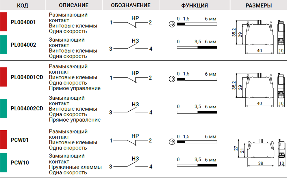 Giovenzana комплекты для сборки пультов управления