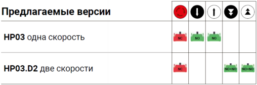 Подвесной пульт управления HP03