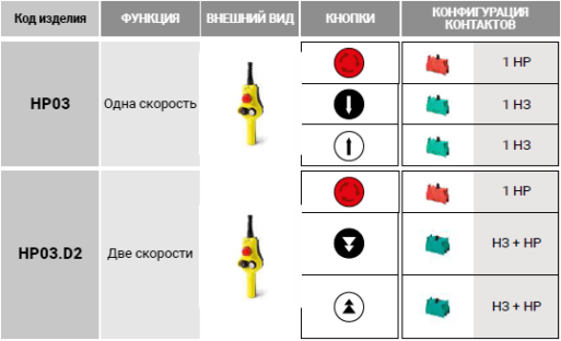 Подвесной пульт управления HP03