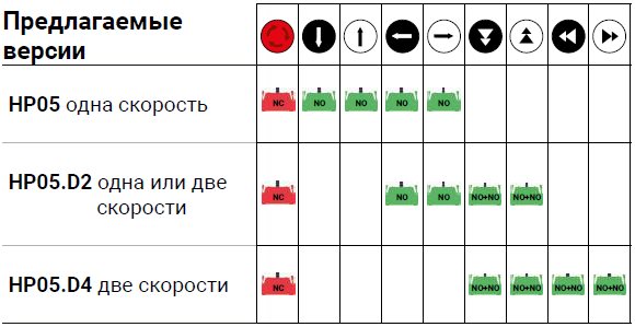 Подвесной пульт управления HP05