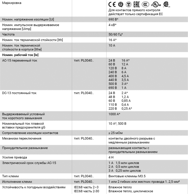 Подвесной пульт управления P02
