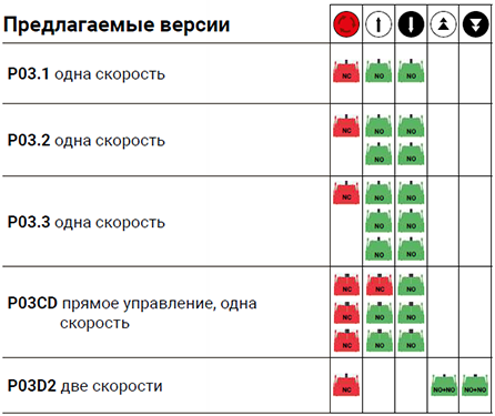 Подвесной пульт управления P03