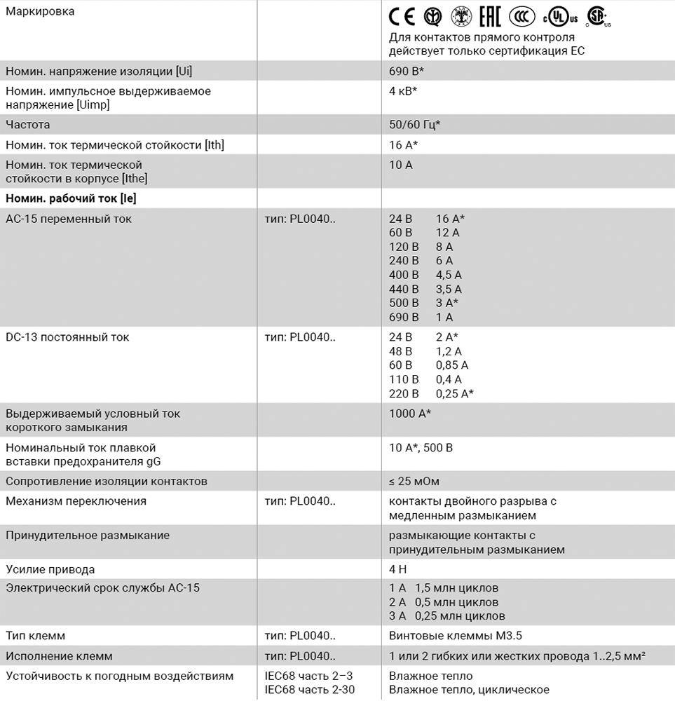 Подвесной пульт управления P03